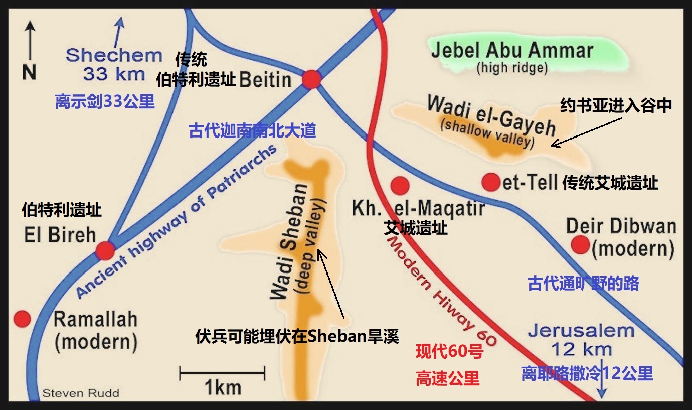 上图：Khirbet el-Maqatir废墟位于耶路撒冷以北约30公里，迦南中部南北大道的东侧、东西大道的南侧，很可能是艾城的遗址。以色列人的伏兵可能在西边的Sheban旱溪，而约书亚率领主力进入东北的e-Gayeh旱溪诱敌。传统认为艾城是位于Khirbet el-Maqatir东面约1公里的et-Tell，但考古发现该城被毁的年代比约书亚进迦南更早。传统认为Beitin是伯特利，但也有人认为El Bireh更有可能。