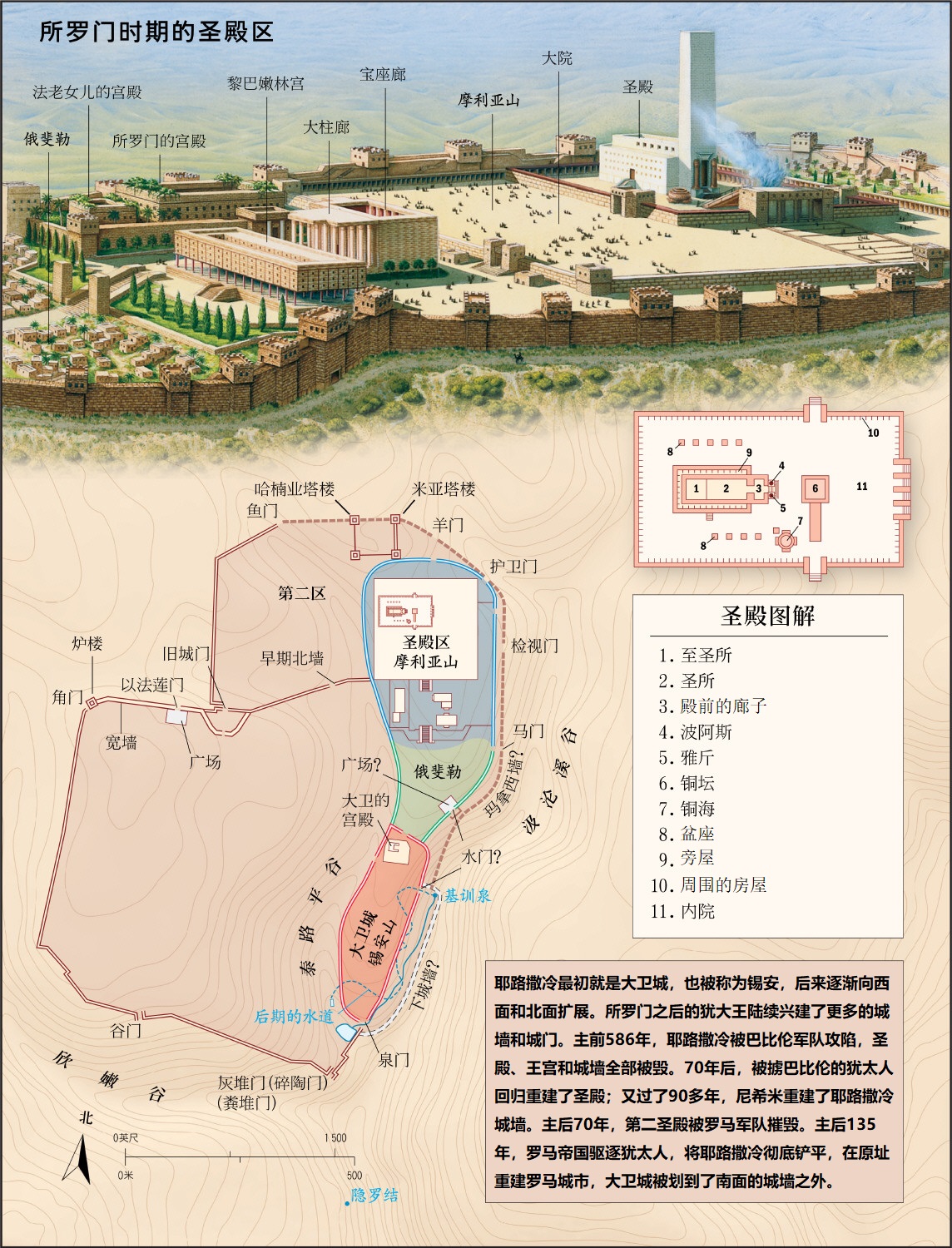 上图：艺术复原图：所罗门时期的圣殿、王宫及耶路撒冷城区的变迁。所罗门的王宫和圣殿可能是一个整体的建筑群。